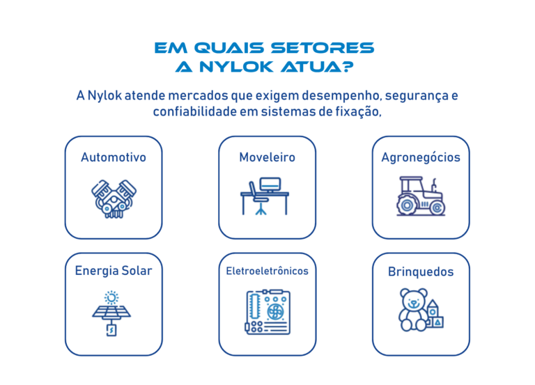 Setores que a Nylok atua